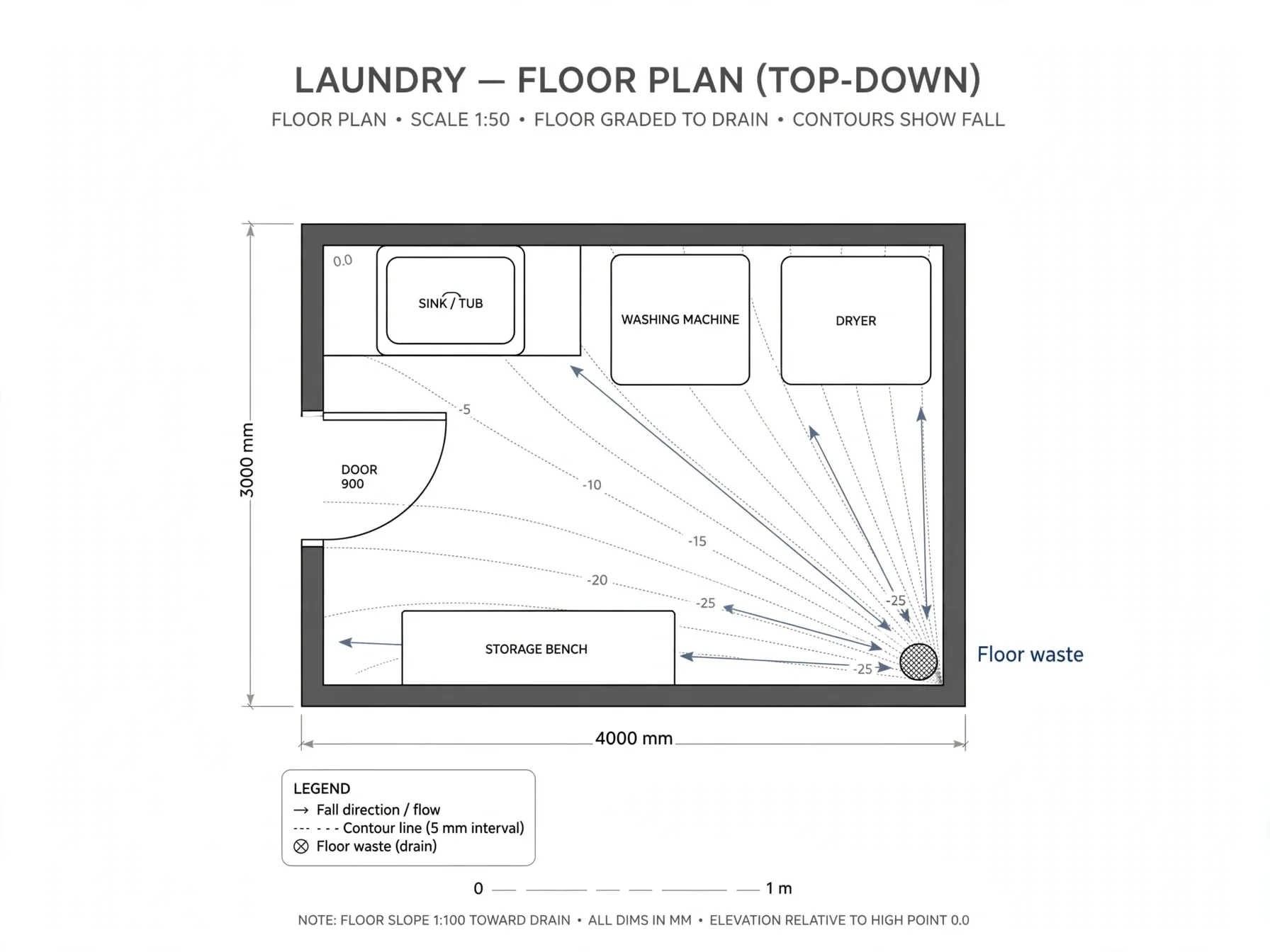 Diagram of a laundry floor graded with a fall toward a floor waste drain